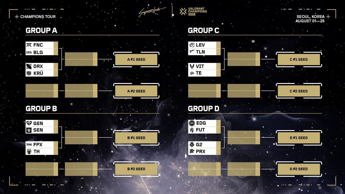 VALORANT Champions 2024 Format