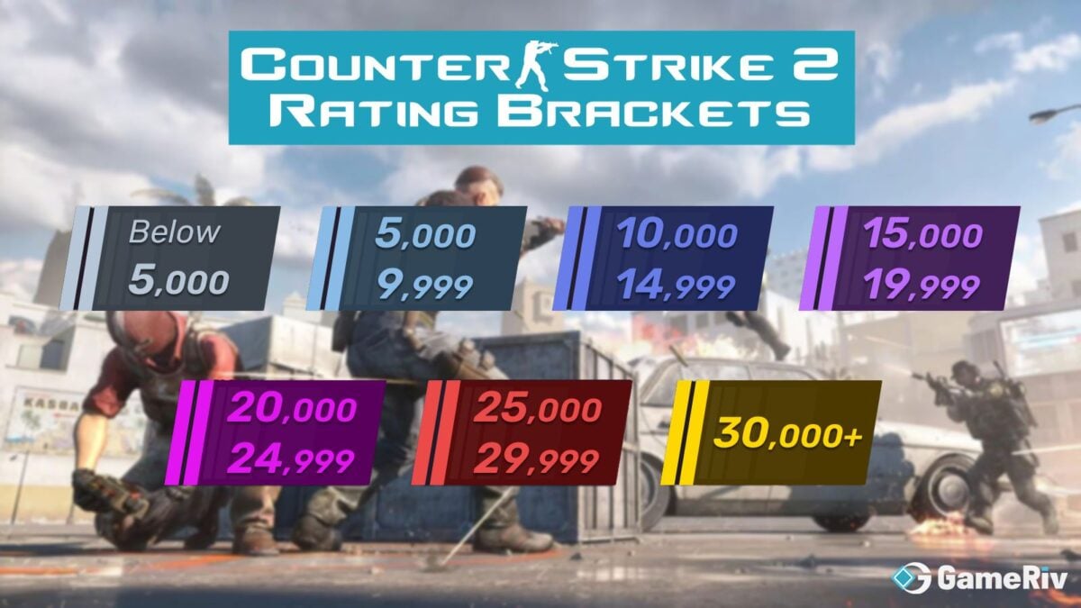 Counter-Strike 2 Premier Rating Brackets