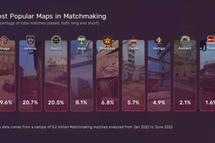 CSGO most popular maps