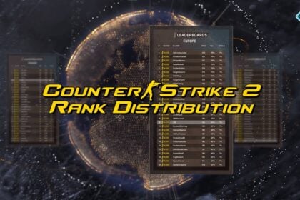 Counter-Strike 2 Rank Distribution