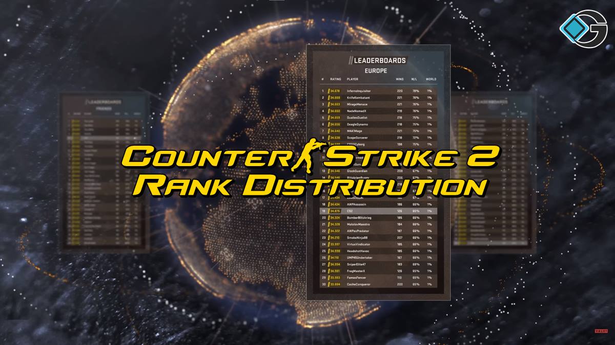 Counter-Strike 2 Rank Distribution