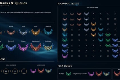 League of Legends Ranked Distribution