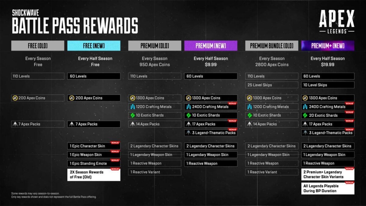 Apex Legends Season 22 overhauls Battle Pass system, but removes the option to buy it with Apex Coins