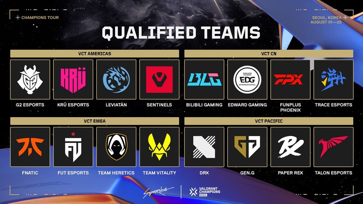 All Qualified Teams for Champions 2024