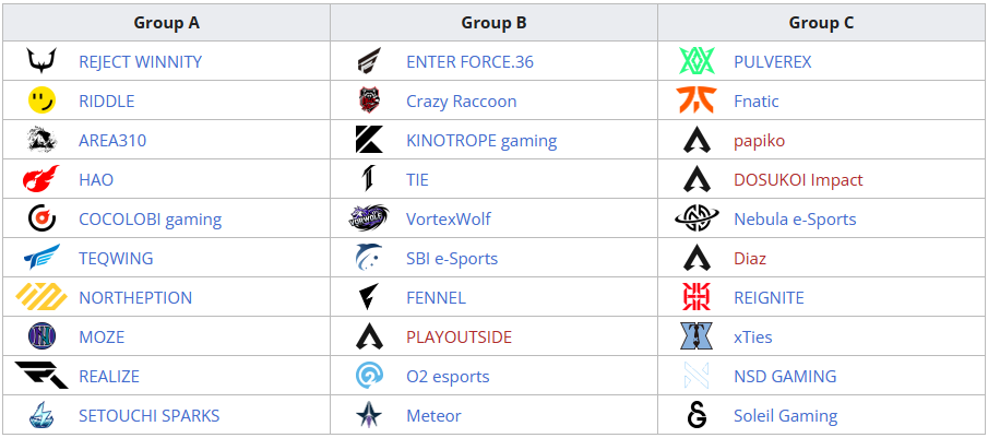 ALGS Year 4 APAC North Groups